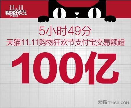 雙十一淘寶交易額數百億