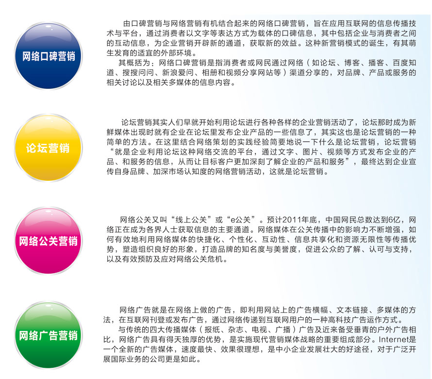 網絡營銷